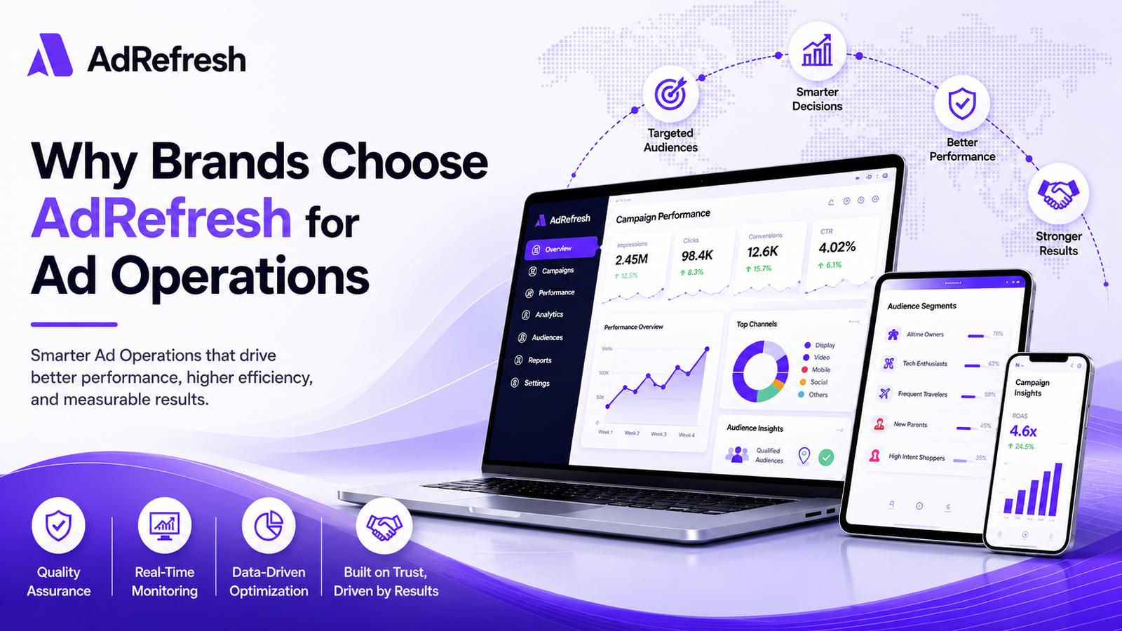 Why Brands Choose AdRefresh for Ad Operations